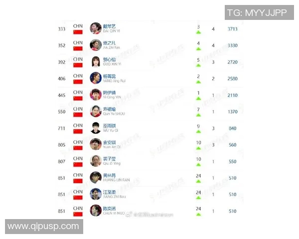 西安羽毛球队在全国羽毛球状态排行榜中荣获第九名的佳绩