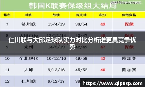 仁川联与大邱足球队实力对比分析谁更具竞争优势