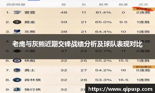 老鹰与灰熊近期交锋战绩分析及球队表现对比